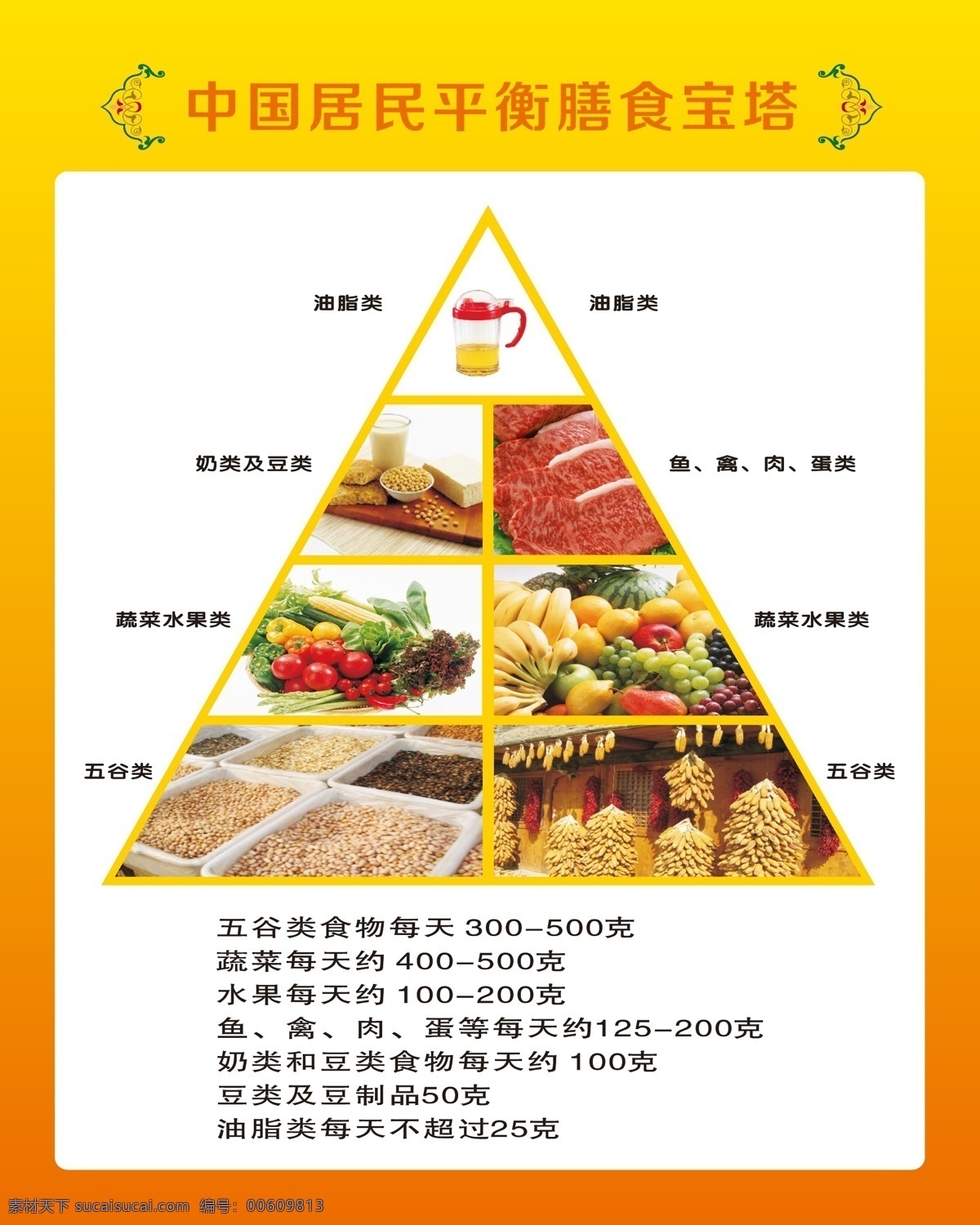 膳食寶塔 中國居民寶塔 膳食搭配 平衡膳食 寶塔設(shè)計