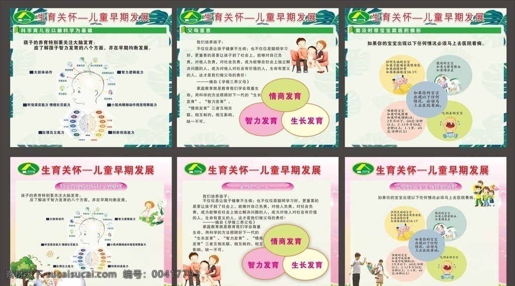 生育 关怀 儿童 早期 发展 生育关怀 计划生育 科学 育儿 父母 宝宝 婴儿 智力 大脑 生长发育 智力发育 情商发育 展板模板