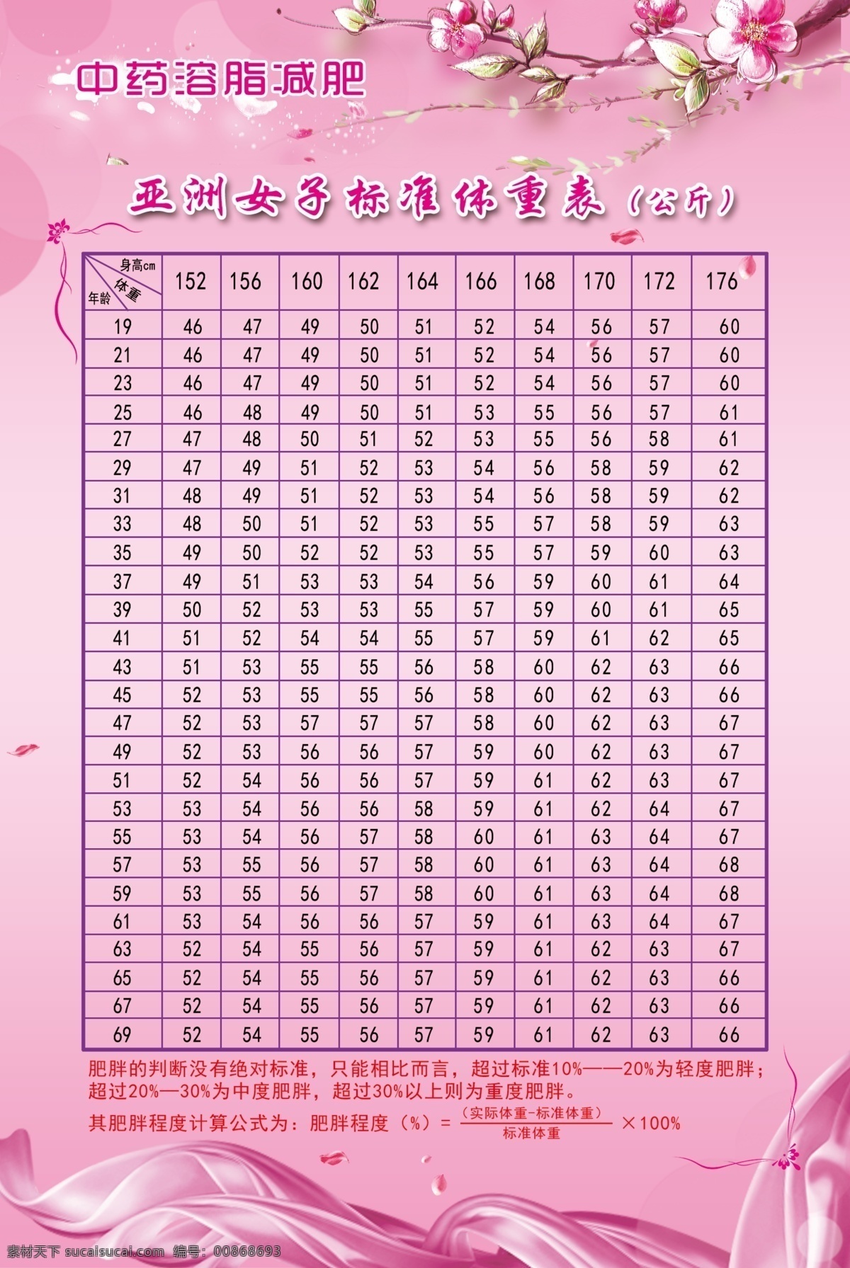 体重表 粉色 体重飙 梅花 飘带 表格