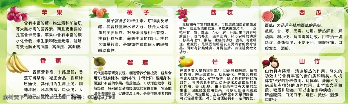廣告設(shè)計模板 水果大全 源文件 展板模板 水果 大全 模板下載 蘋果簡介 梨子簡介 山竹簡介 榴蓮簡介 桃子簡介 荔枝簡介 芒果簡介 香蕉簡介 psd源文件 餐飲素材