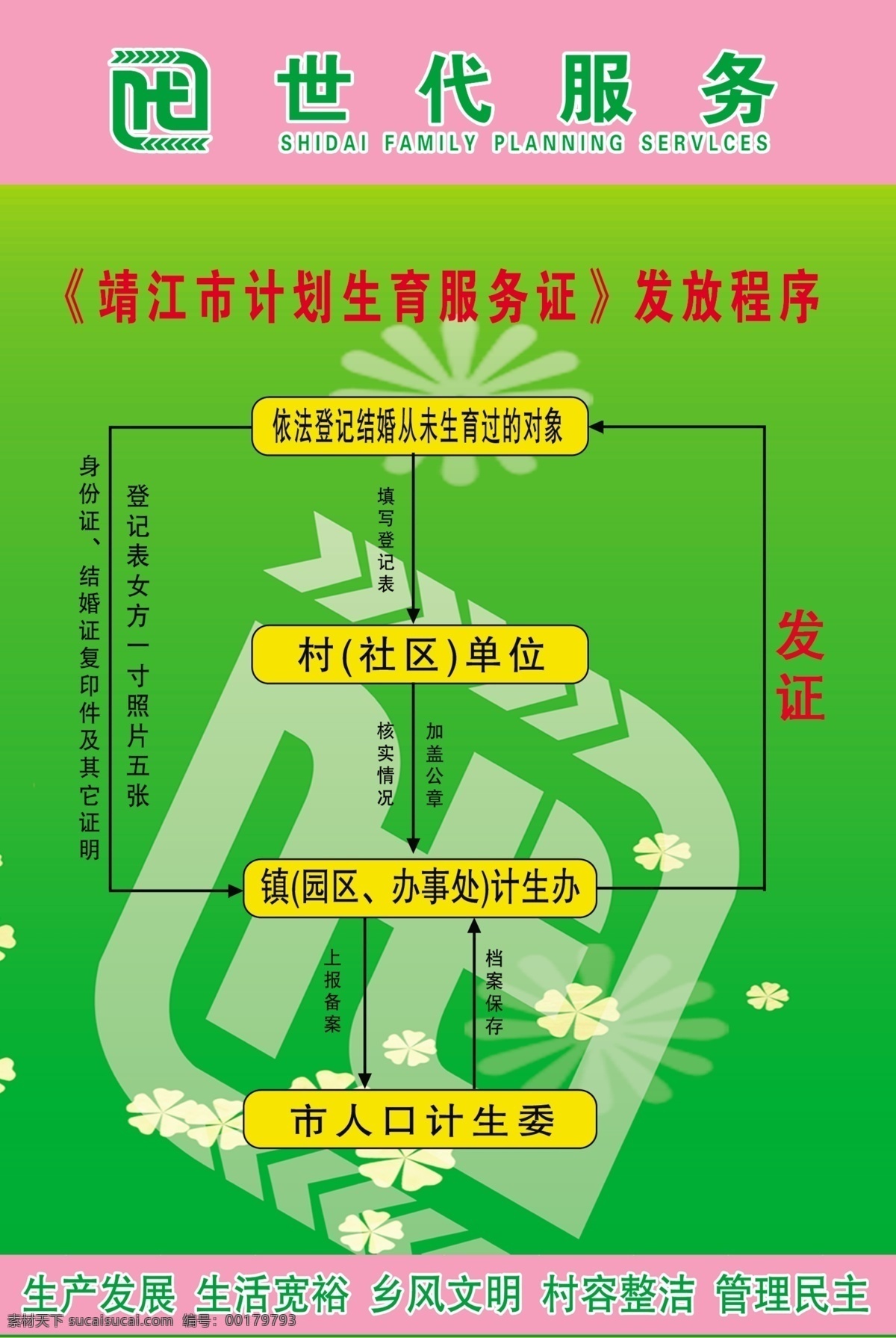廣告設計模板 流程圖表 綠色背景 源文件 展板模板 制度牌模版 靖江市 計劃生育 服務證 發(fā)放 程序 世代服務標志 內(nèi)容 psd源文件