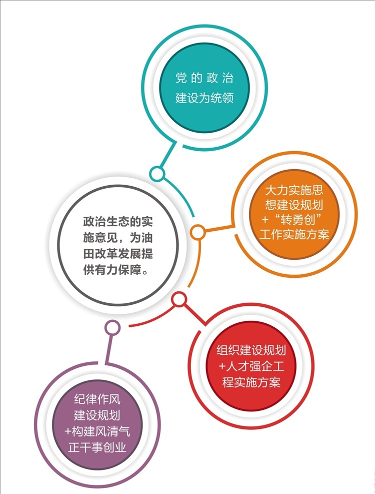 图标图片 环形 图标 图表 圆圈 政治