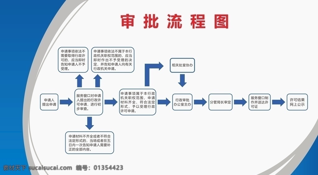 審批流程圖 辦事流程 戶政大廳展板 戶政大廳流程 戶政形象墻 戶政文化墻 服務(wù)流程圖 機(jī)關(guān)審批流程 簡(jiǎn)潔流程圖 業(yè)務(wù)范圍 特種行業(yè)申請(qǐng) 流程圖 化學(xué)品 服務(wù)人民 制度展板