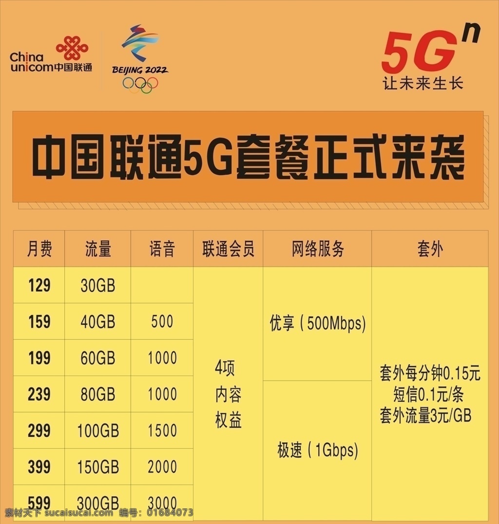 聯(lián)通 5g 奧運(yùn) 合作 伙伴 套餐