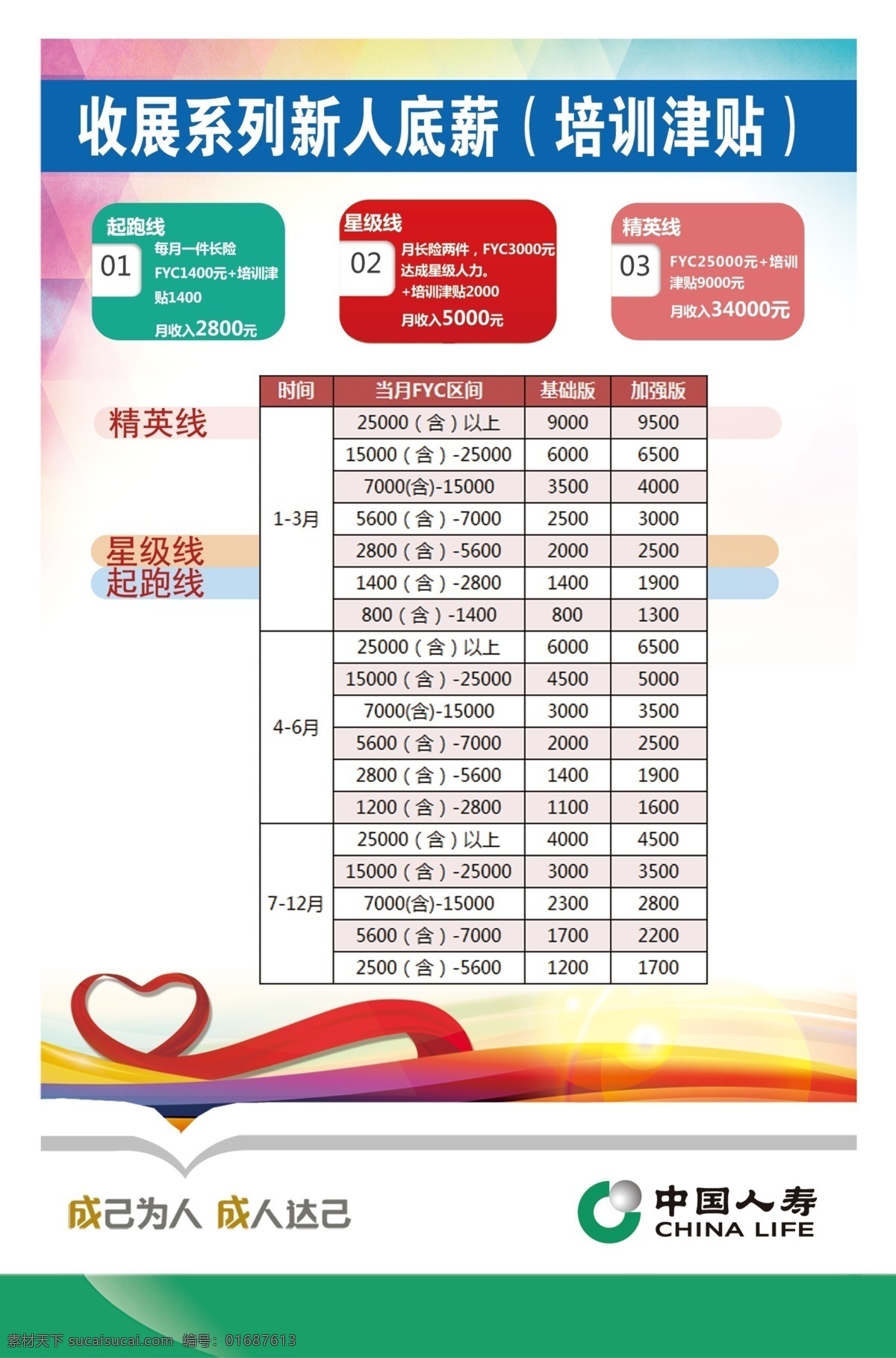中國人壽文化 中國人壽 人壽文化 保險 保險展板 險種 保險介紹 分層