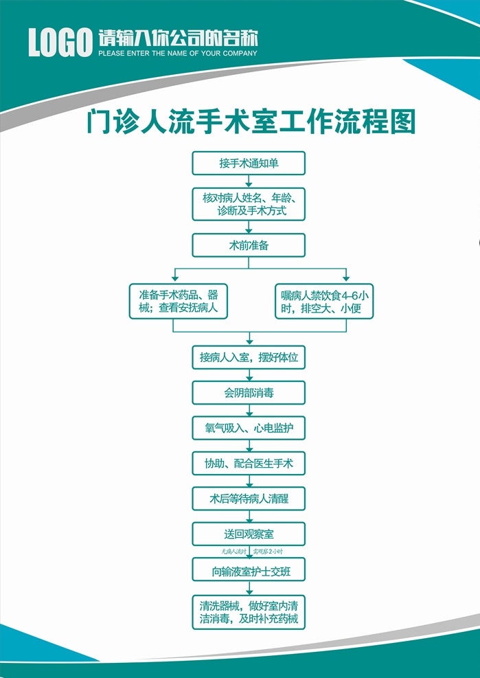 门诊 人流 手术室 工作 流程图 医生 抢救流程 管理制度 医院 抢救 流程 规章制度 医院制度 工作流程 操作 看病 制度展板 急救措施 制度模板 医院管理 岗位职责 门诊制度 展板 看板 心脏病 休克 危象 高血压 哮喘 重症 衰竭 抢救措施 昏迷病人 昏迷 危重 病人抢救 危重病人 急救 门诊人流 人流手术 室内广告设计