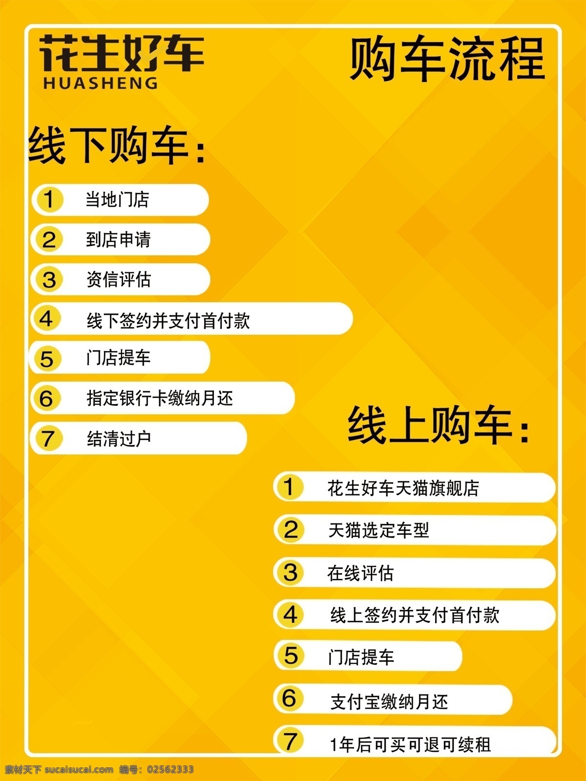 花生好車(chē) 購(gòu)車(chē)流程 線下購(gòu)車(chē) 黃色展板 海報(bào)