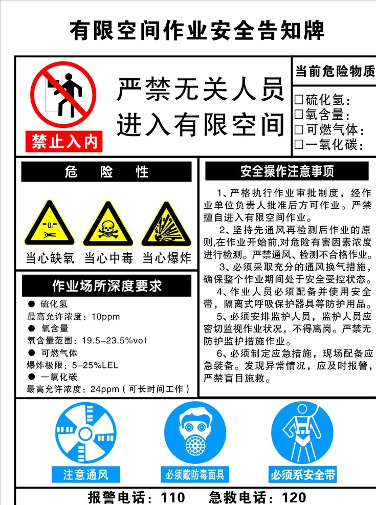 安全告知 有限空間 嚴禁入內(nèi) 標識 告知牌