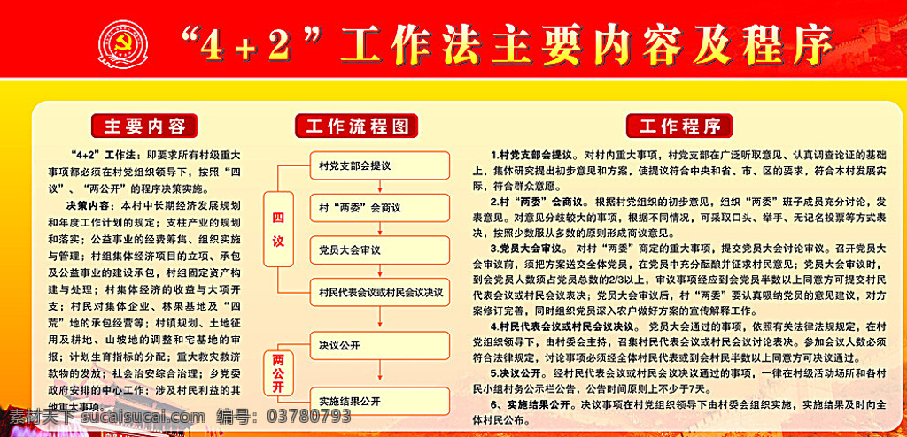 42工作法 工作法 主要內(nèi)容 程序 四加二工作法 四加二 模板 展板 展板模板 白色
