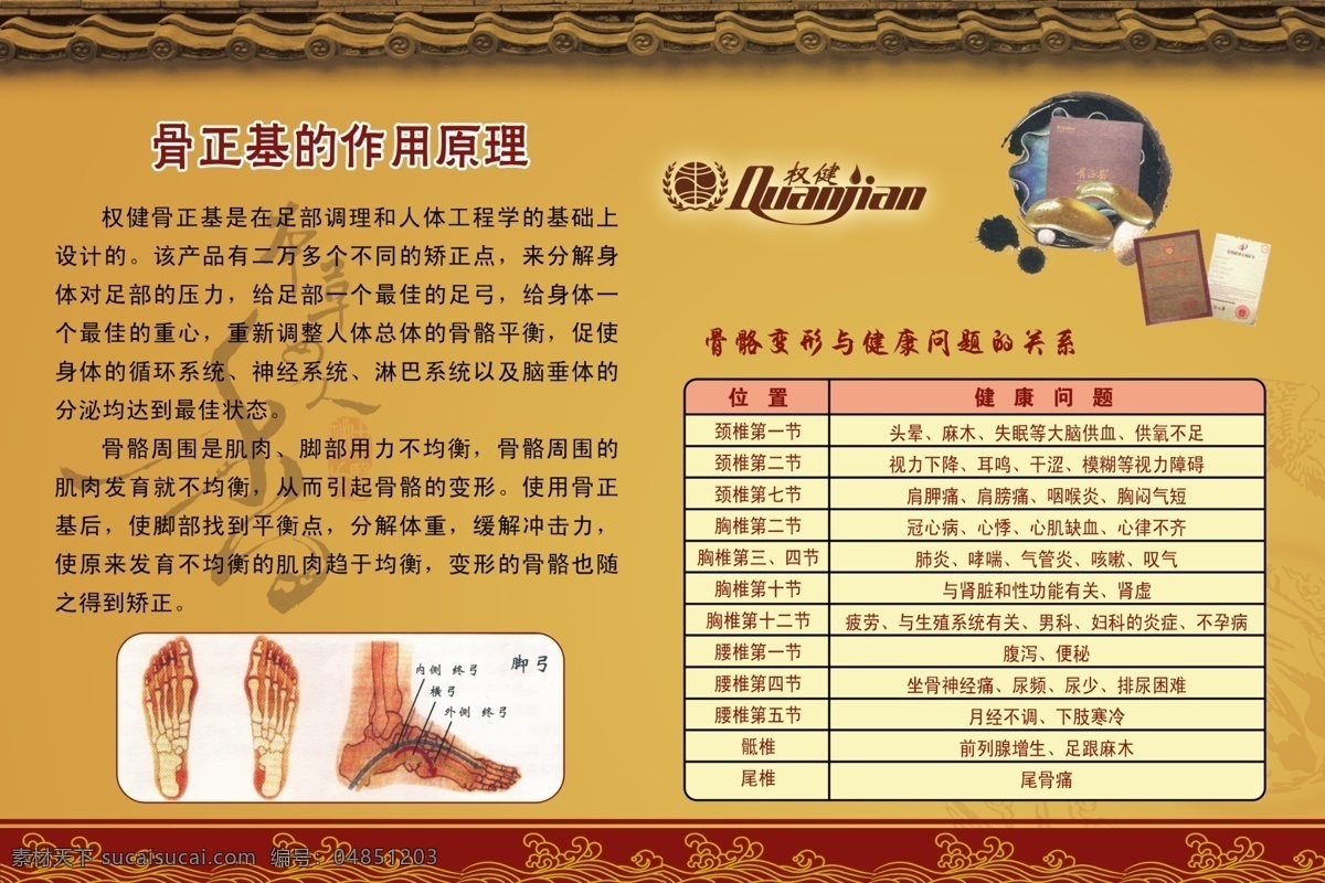 骨 正 基 作用 原理 展板 权健 火疗 骨正基的作用 黄色 黄底 花纹 表格 围墙 古典围墙 骨骼变形 健康 养生 本草女人香 古香古色 分层 源文件