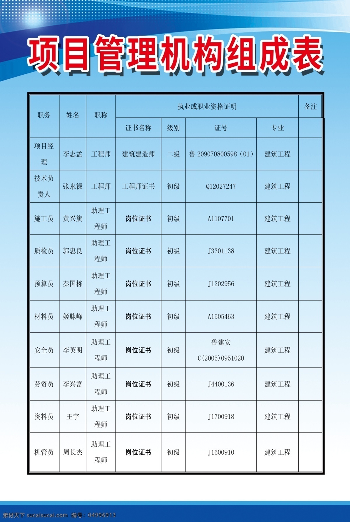 项目管理 机构组成 表 建筑工地制度 工程管理制度 工地制度 安全生产牌 建筑工地 建筑门头 工地门楼 工地门头 门头 门柱 工地 建筑 建筑工地门头 蓝色门头 文明施工牌 消防保卫牌 环境?；けＶ?管理人员名单