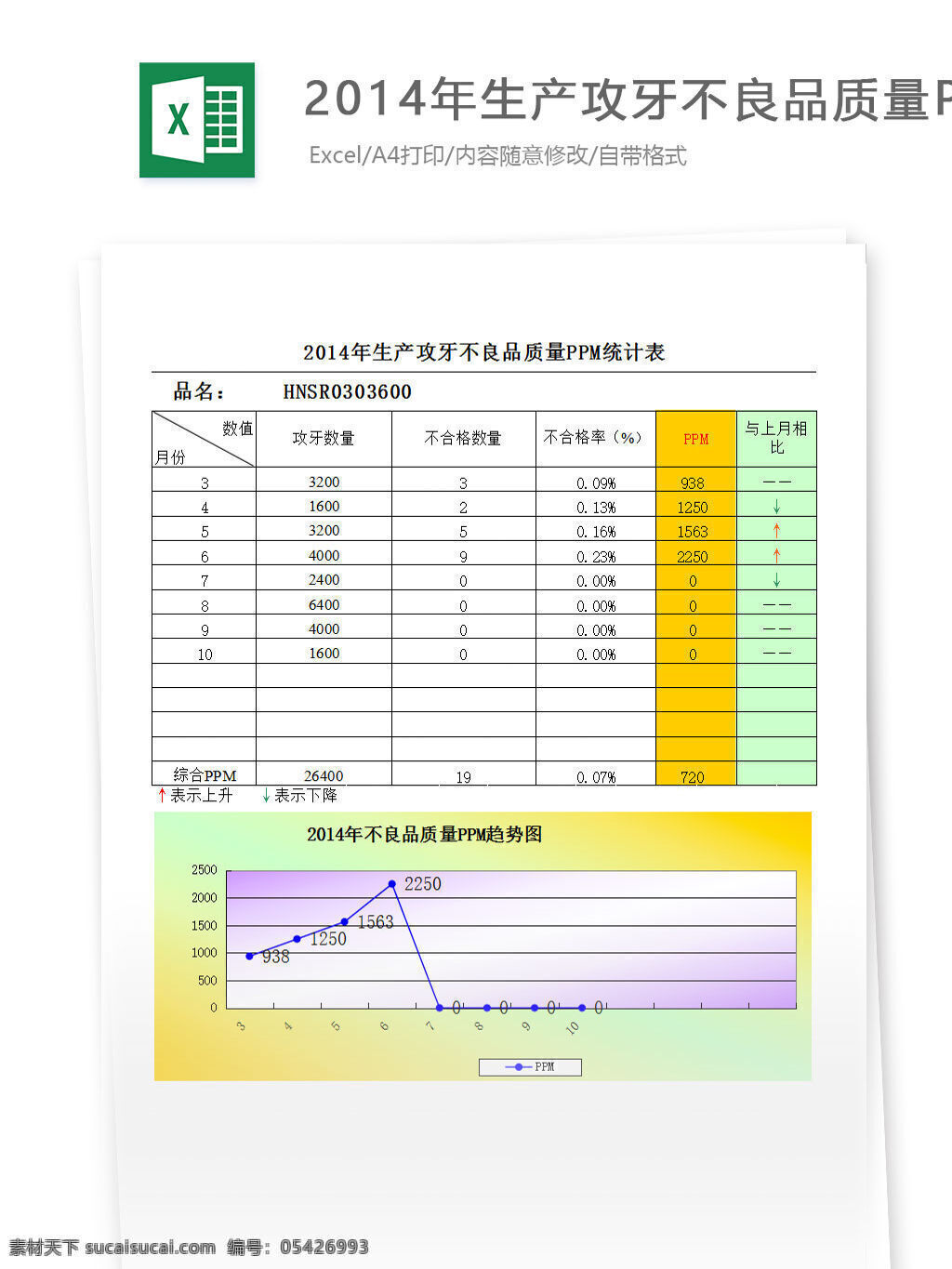 2014 年度 不良 品 質(zhì)量 ppm 統(tǒng)計表 表格 表格模板 表格設(shè)計 圖表 統(tǒng)計 折線圖 不良率