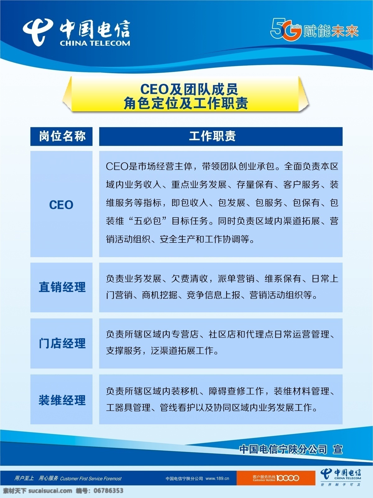 ceo 团队 成员 角色 定位 工作 电信 中国电信 5g 电信标志 电信ceo ceo及团队 角色定位 工作职责 展板 制度 展板模板