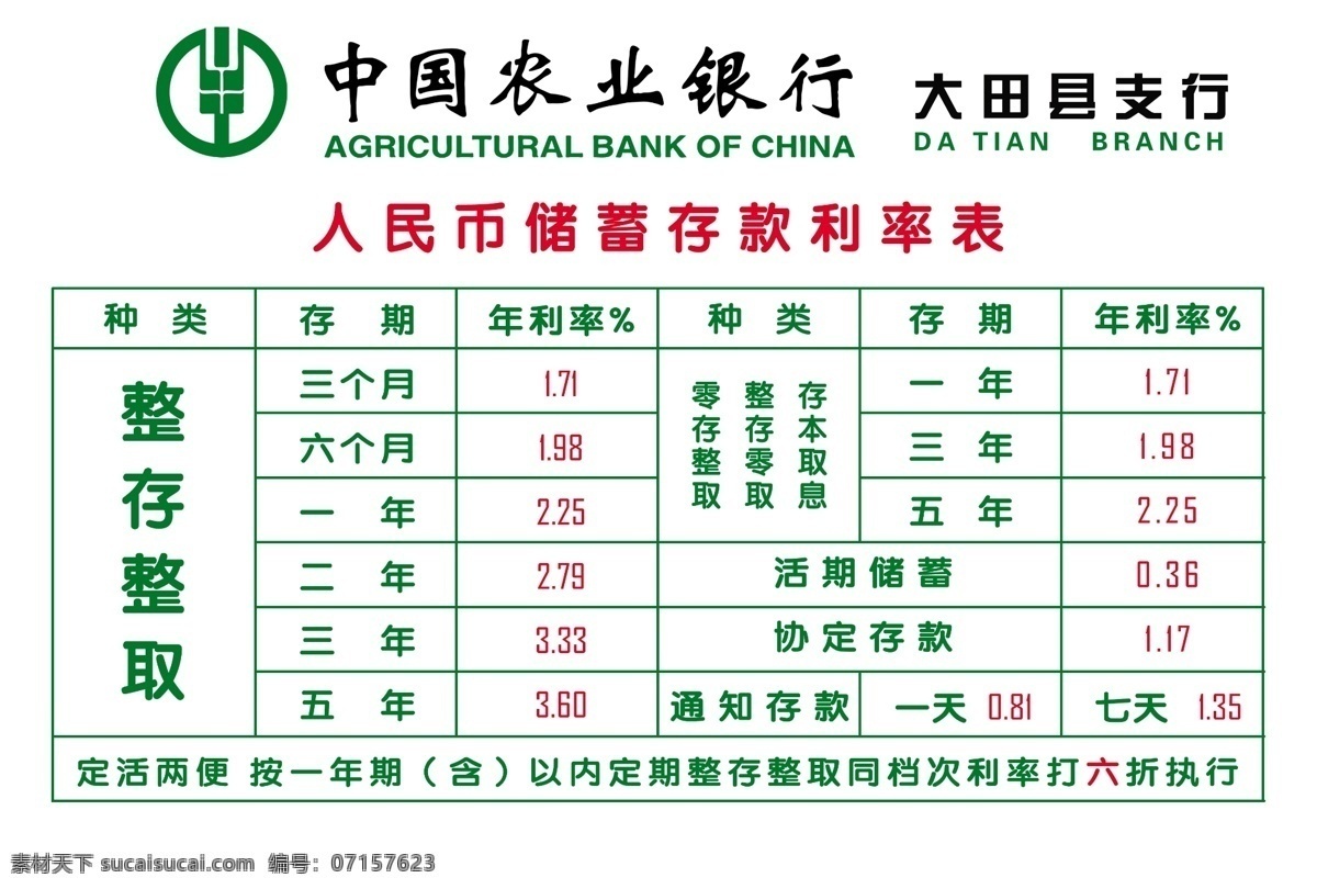 農(nóng)業(yè)銀行 展板 存款 利率表 農(nóng)行 psd分層 廣告寫真 分層 源文件