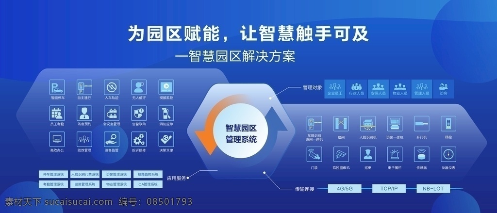 智慧 園區(qū) 科技 圖標 智慧園區(qū) 解決方案 智能停車 車牌識別 曲線 背景 展板 現(xiàn)代科技 底圖 管理 系統(tǒng) 管理系統(tǒng) 企業(yè)文化 藍 色 工業(yè)生產(chǎn)