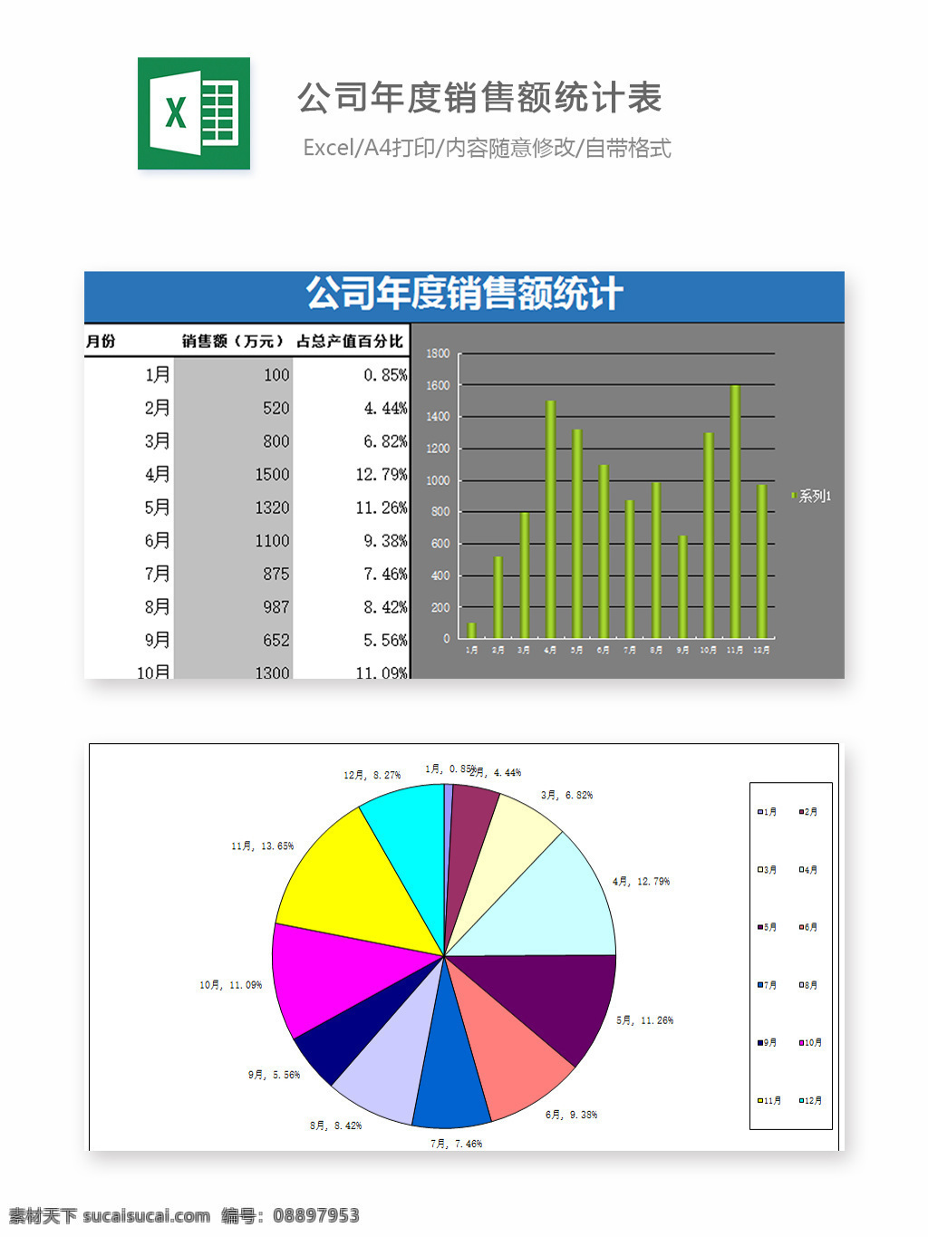 公司 年度 銷量 額 統(tǒng)計(jì)表 excel 圖表 模板 圖表模板 文檔 表格 表格模板 自動(dòng)變換 表格設(shè)計(jì) 公司年度 銷量額