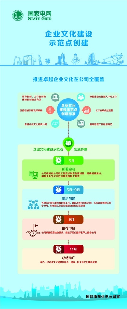 企业 文化建设 示范点 创建 国家电网 企业文化展板 企业挂图 品牌文化 文化海报设计 企业文化建设 企业文化创建 传统文化设计 源素材 矢量 高精图库 展板模板 文化墙 企业文化墙 企业发展 未来展望 企业形象 文化 墙 模版