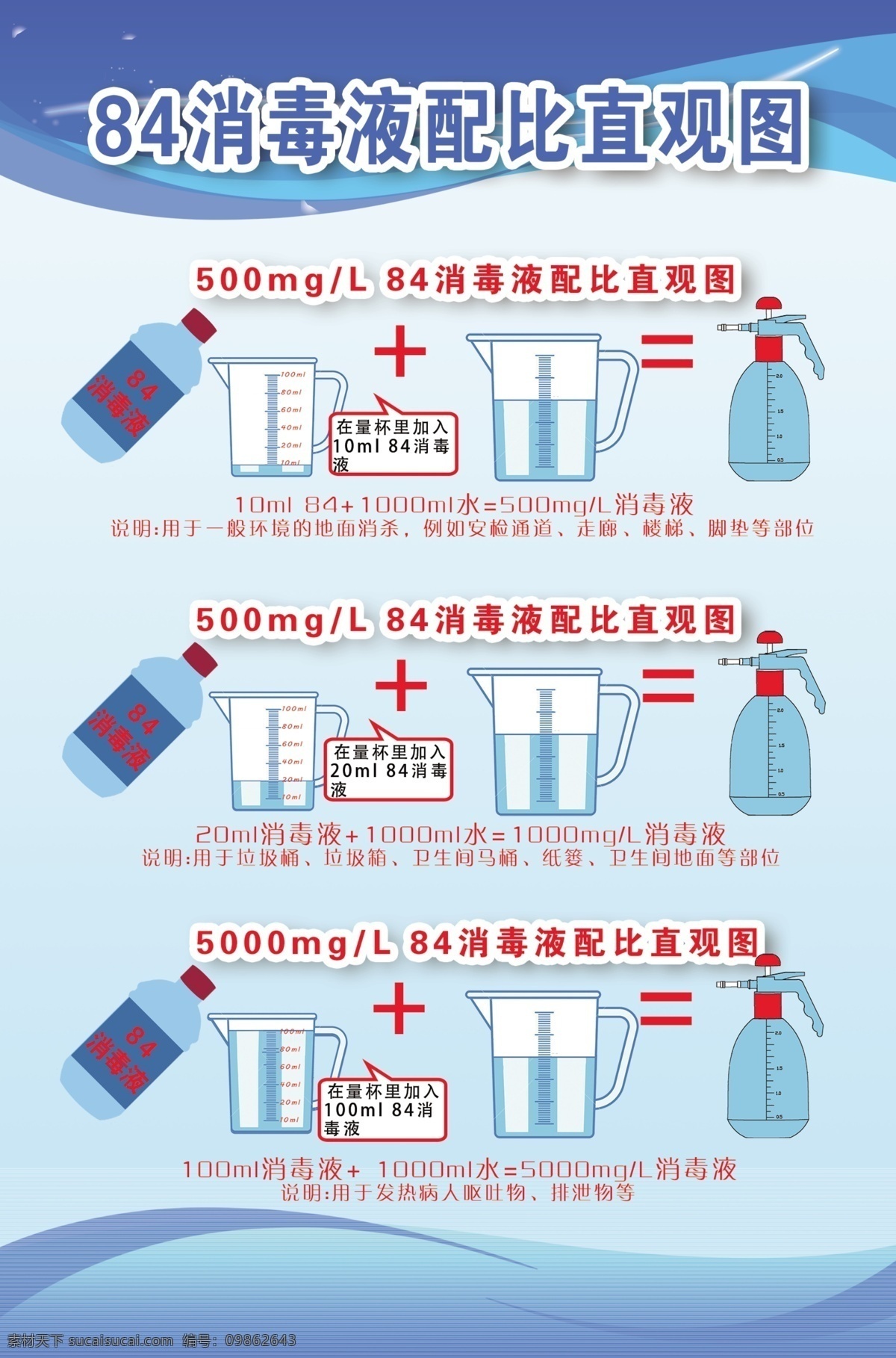 消毒液 配比 直觀圖 消毒 消毒配比圖 84配比 配比消殺