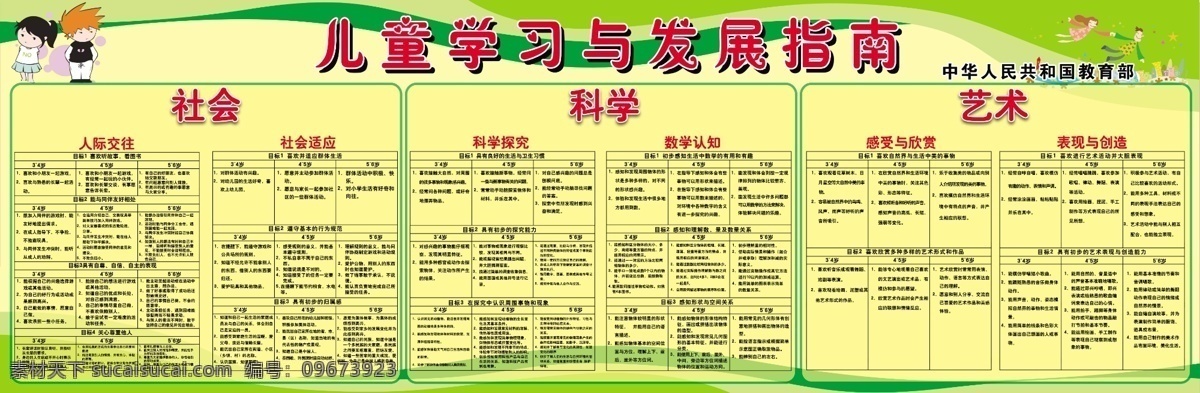 學(xué)習(xí) 發(fā)展 指南 廣告設(shè)計模板 科學(xué) 社會 藝術(shù) 源文件 展板模板 歲 矢量圖 現(xiàn)代科技