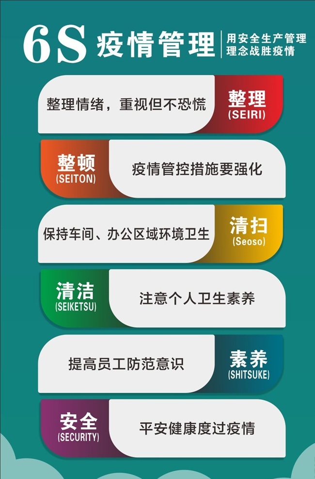 6s疫情管理 6s管理 防控海報 疫情海報 抗擊肺炎 口罩 抗擊疫情 防控廣告 新型冠狀病毒 預(yù)防疫情 疫情復(fù)工 防疫 復(fù)工防護(hù) 上班防護(hù) 中國加油 武漢加油 海報 新型病毒海報 眾志成城 共抗病毒 同舟共濟(jì)