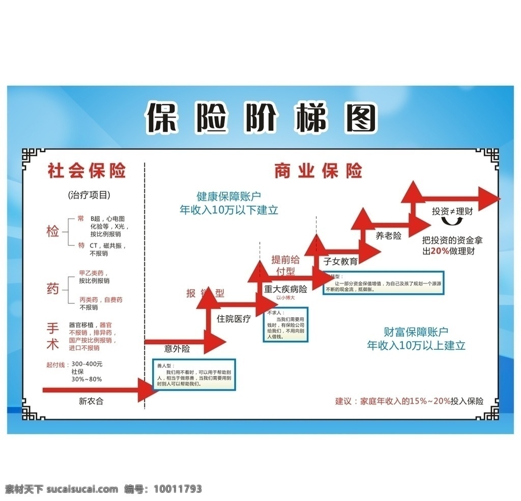 保險階梯圖 保險 太平 太平洋 中國太平 展板 墻報 海報 階梯圖 太平保險