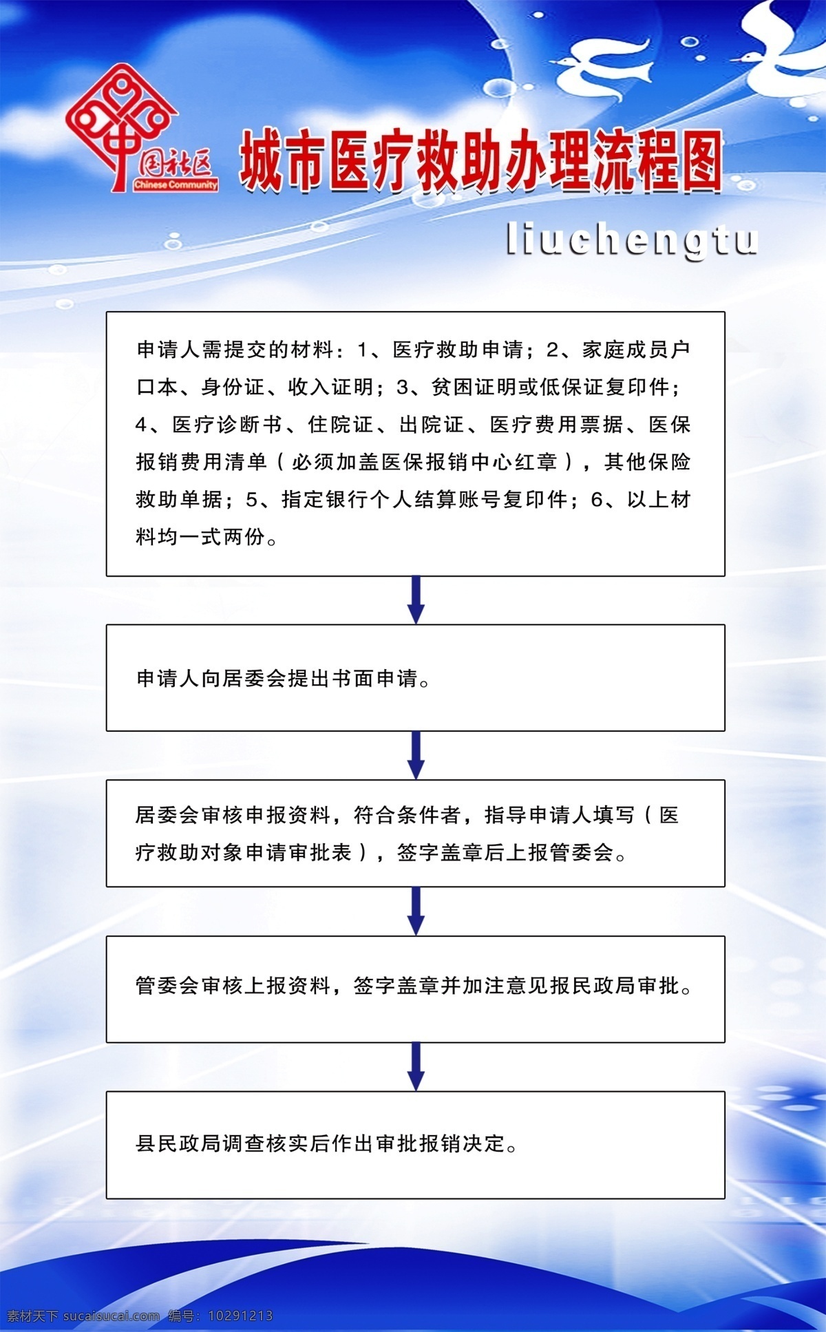 城市 醫(yī)療 救助 辦理 流程圖 城市醫(yī)療 醫(yī)療救助 醫(yī)療救助流程 社區(qū)