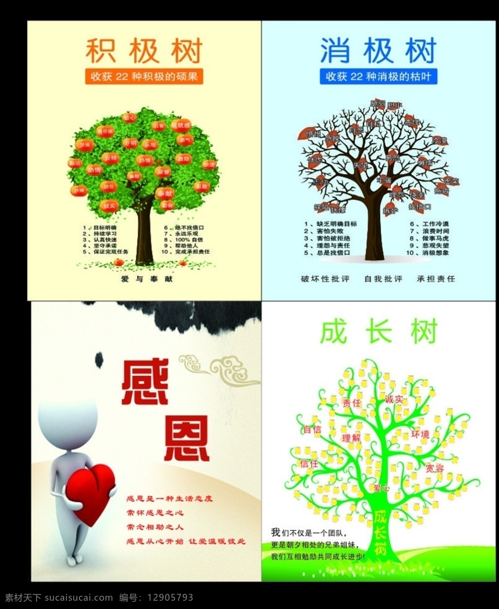 企業(yè)展板 企業(yè) 展板 失量圖 樹失量圖 積極樹 消極樹 感恩 成長樹 企業(yè)文化 展板模板
