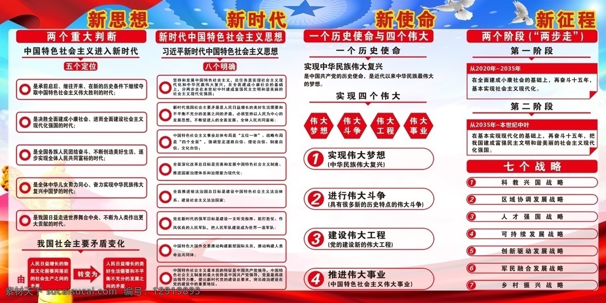 黨建 展板圖片 新時代 新思想 新使命 新征程 五個定位 八個明確