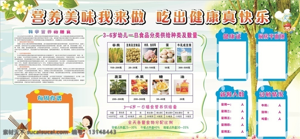幼兒園 餐廳 展板 營(yíng)養(yǎng) 食譜