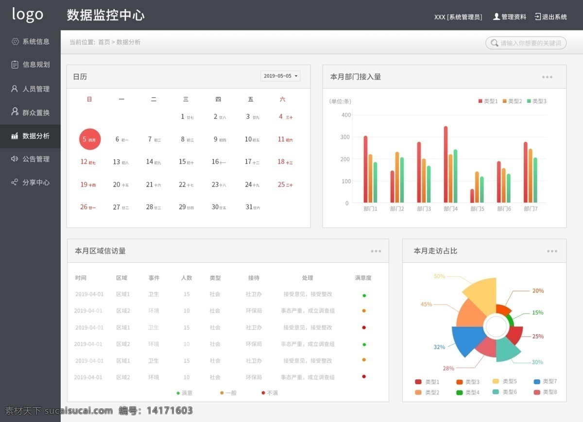 大 數(shù)據(jù) 運(yùn)營(yíng) 信訪 檢測(cè)中心 大數(shù)據(jù) 后臺(tái) 管理界面 可視化 簡(jiǎn)約風(fēng) 玫瑰圖 網(wǎng)頁(yè) 系統(tǒng) 系統(tǒng)頁(yè)面