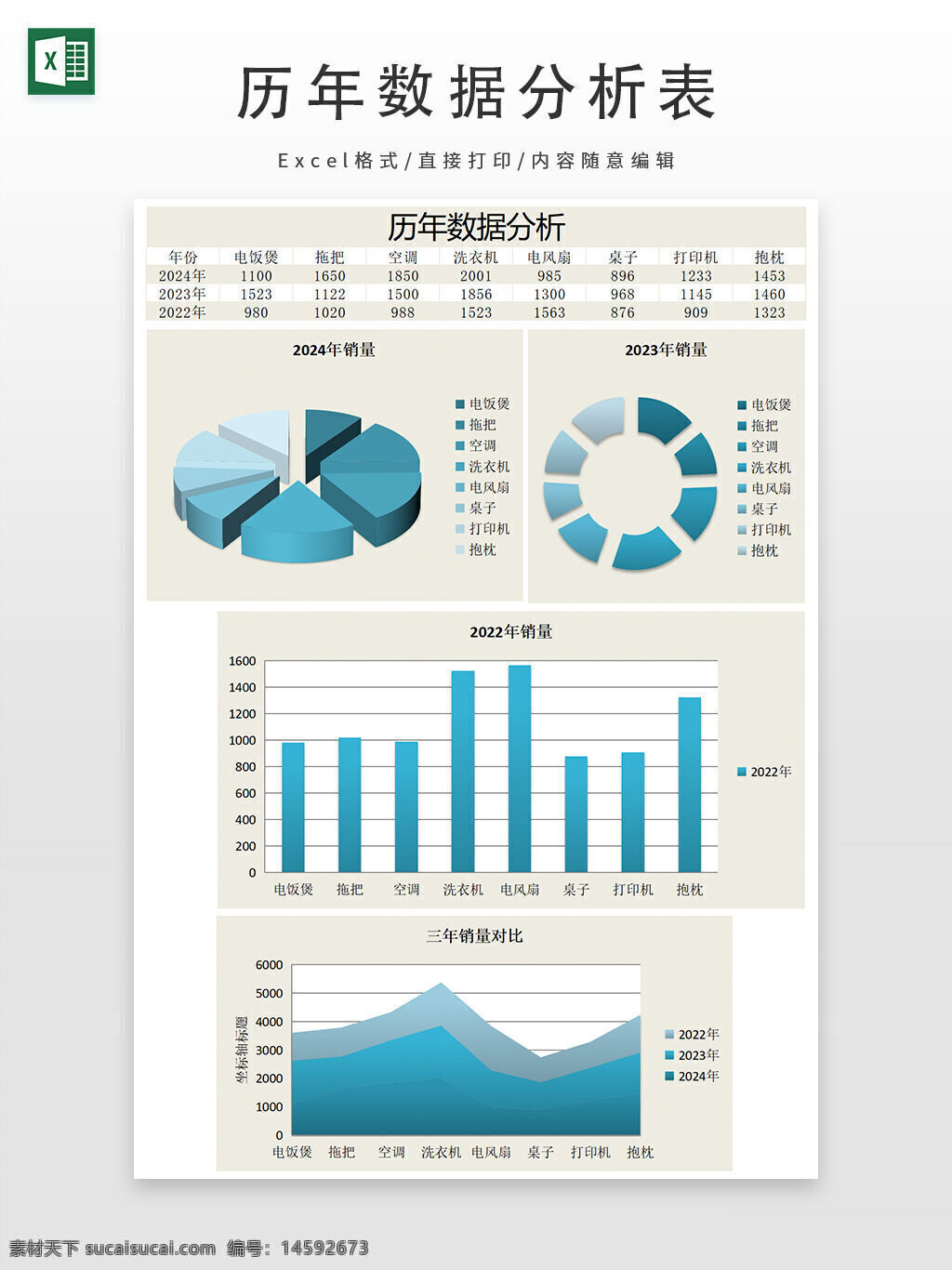 數(shù)據(jù)分析 銷售數(shù)據(jù) 歷年數(shù)據(jù) 圖表分析 餅圖 柱狀圖 折線圖 銷售對比 電飯煲 拖把 空調(diào) 洗衣機(jī) 電風(fēng)扇 桌子 抱枕 產(chǎn)品銷售