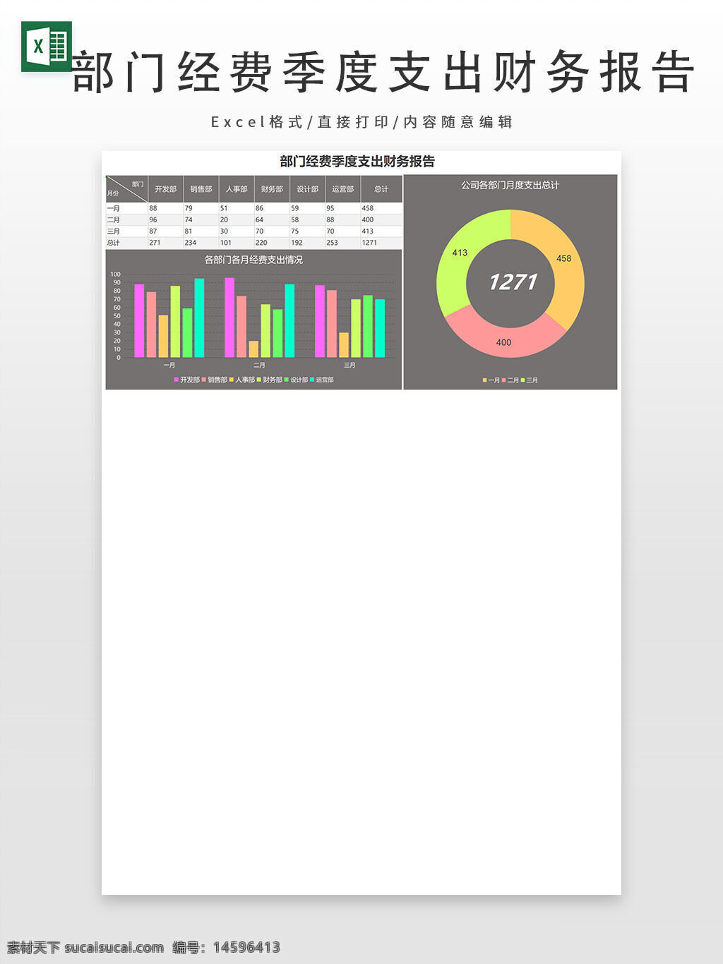 部门 费用 季度 支出 财务 报告 统计 各部门 月度 总计 经营 销售 管理 人事 研发 分析 数据 报表
