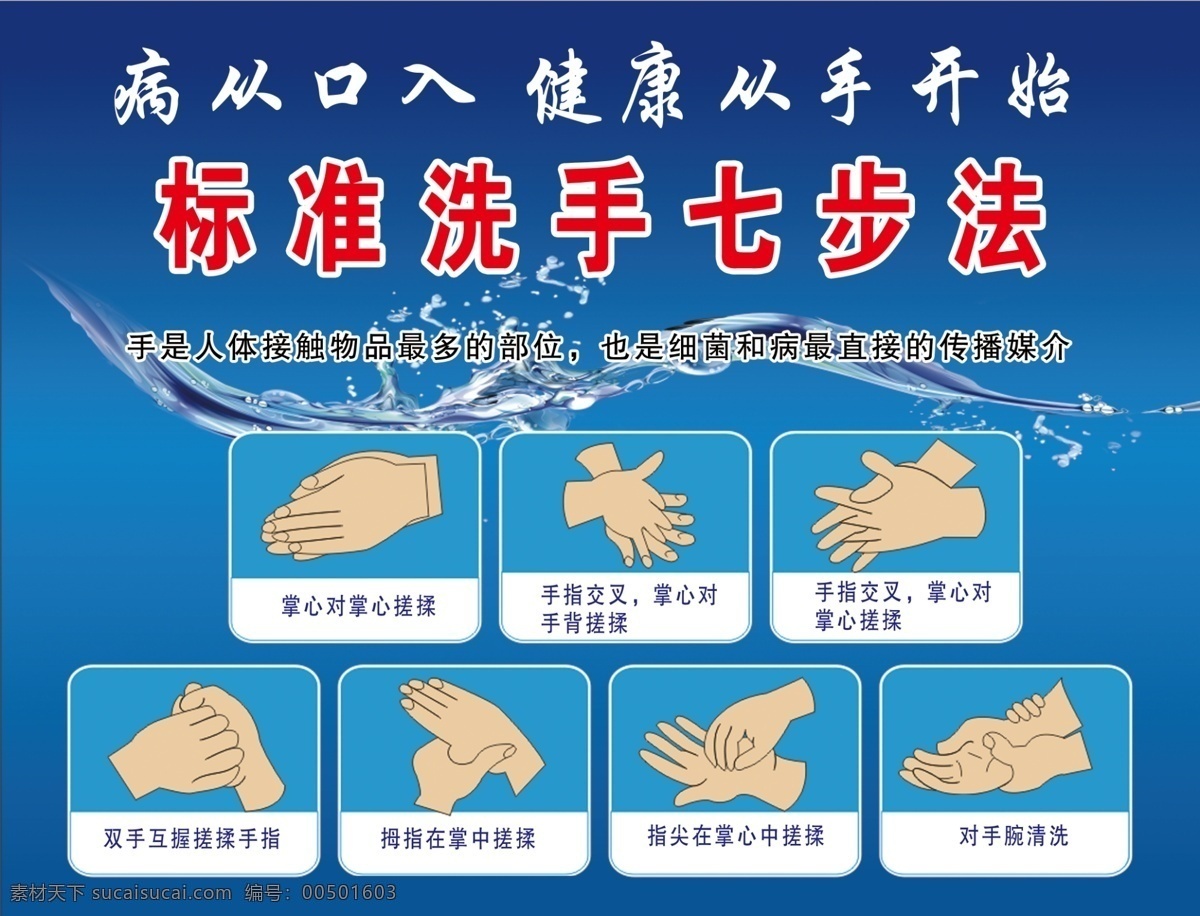标准 洗手 七 步法 图画 医院类 学校类 病从口入 健康从手开始 展板 医院展板设计