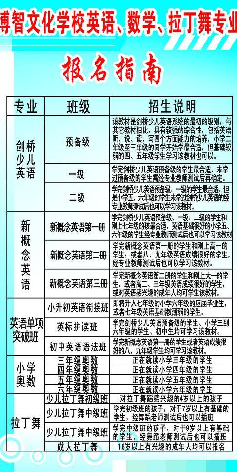 报名 指南 展板 培训 数学 舞蹈 英语 语文 报名指南展板 报名指南 矢量 其他展板设计