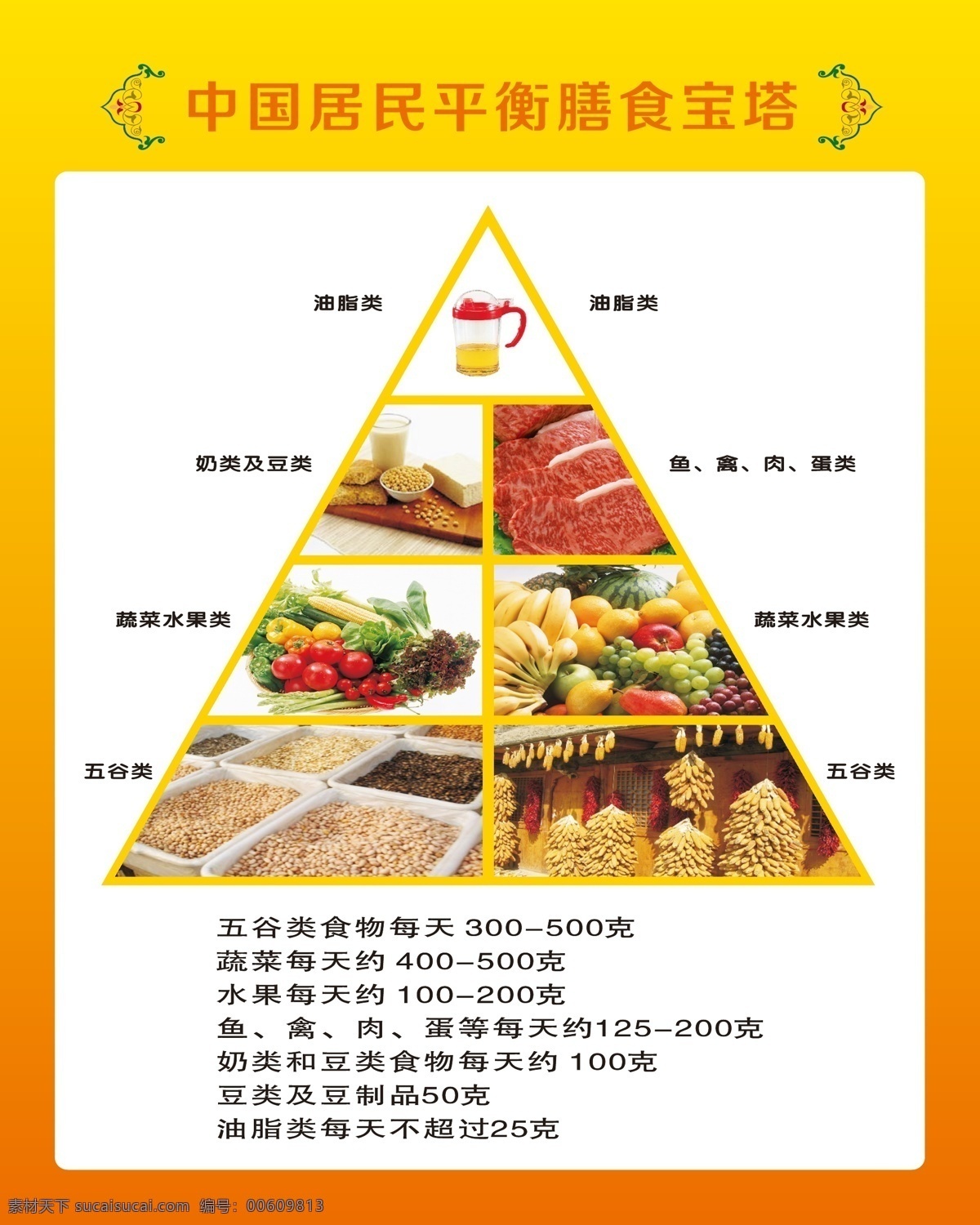膳食宝塔 中国居民宝塔 膳食搭配 平衡膳食 宝塔设计