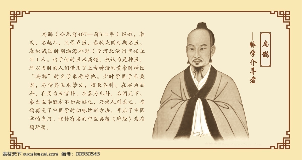 扁鹊 十大 名医 介绍