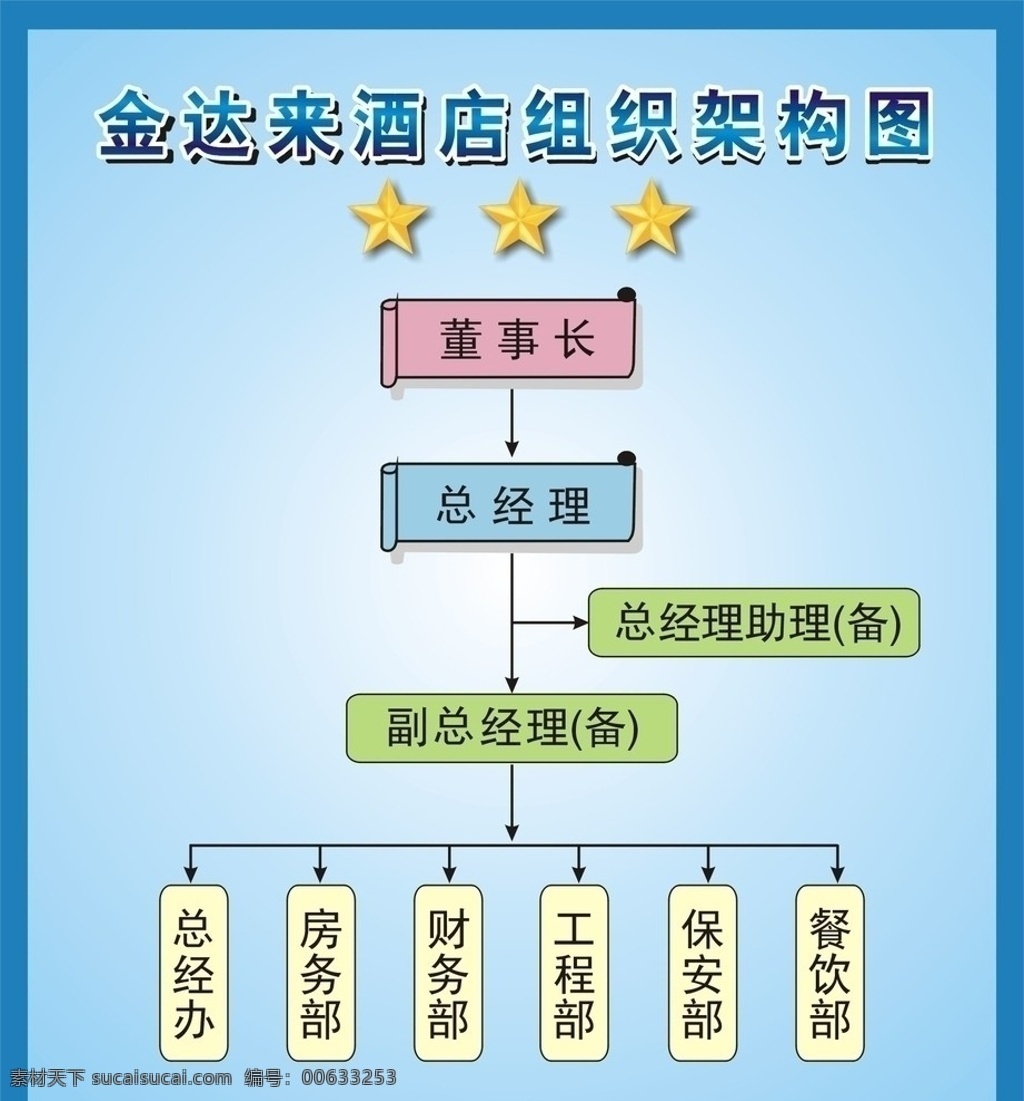 宾馆 酒店结构图 海报 矢量