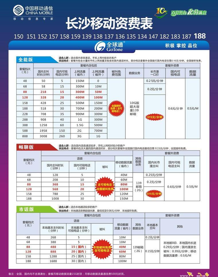 卡通人物 蓝色底纹 蓝色设计 流线型 名片卡片 设计模版 矢量图 手机 中国移动 海报 矢量 模板下载 中国移动海报 冲值送话费 移动资费表 移动logo 其他海报设计