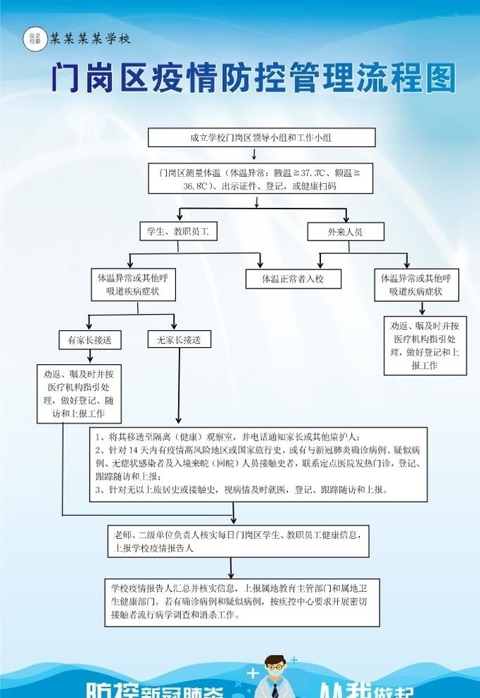 门岗 区 疫情 防控 管理 流程图 疫情防控 管理流程图 校园门岗 门岗疫情防控 校园开学