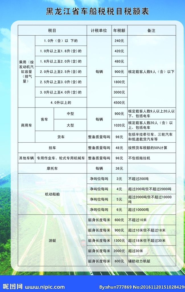 黑龙江省 车船税 税目 税额 表 公路背景 黑龙江 税额表 车船 excel 分层