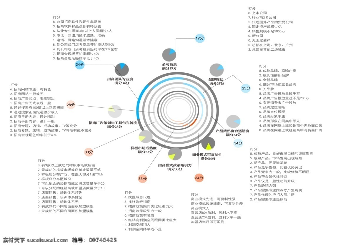 公司分布比例 公司 分布 比例 文字 排版 白色