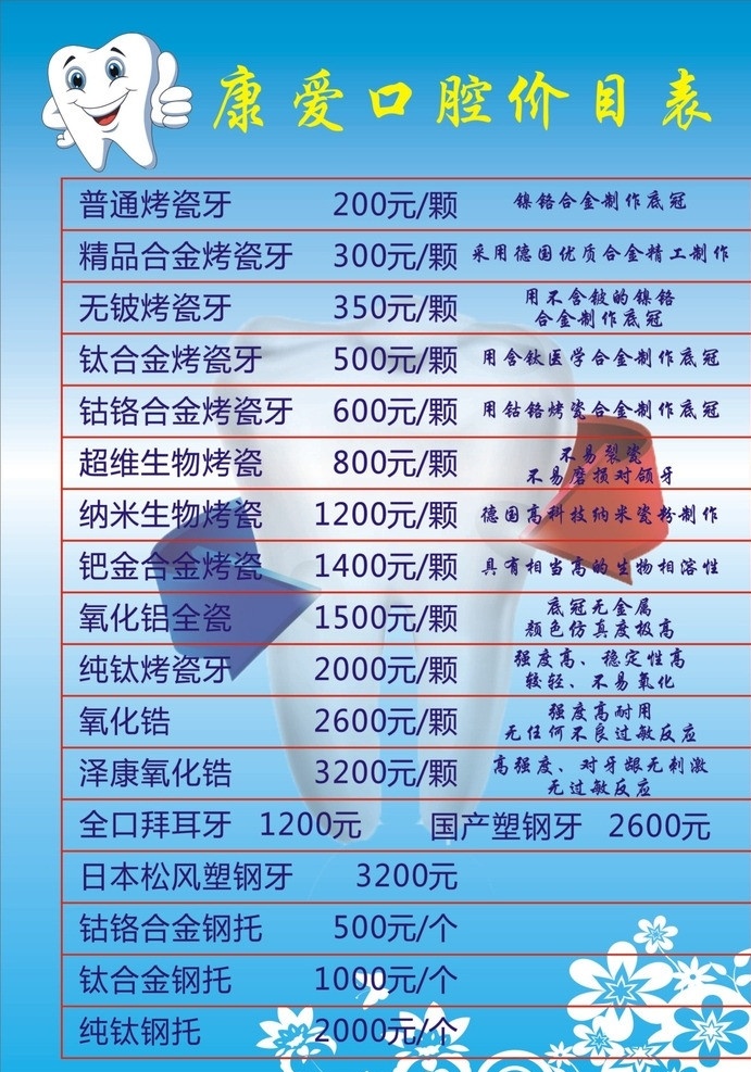 牙科彩页 牙科 牙医 牙齿 牙齿彩页 牙齿宣传单 口腔 医疗保健 生活百科 矢量