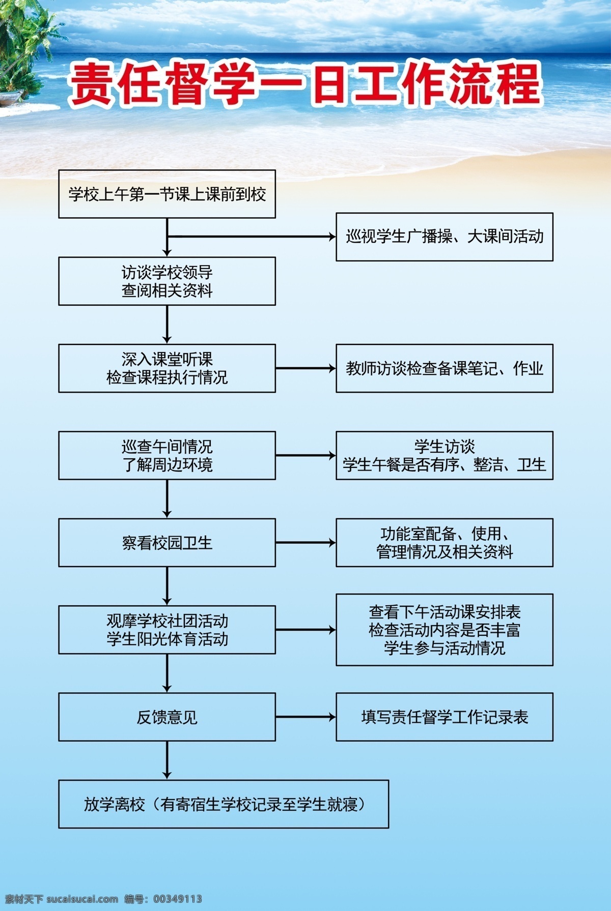 督学工作流程 学校 展板 制度 蓝背景 展板模板