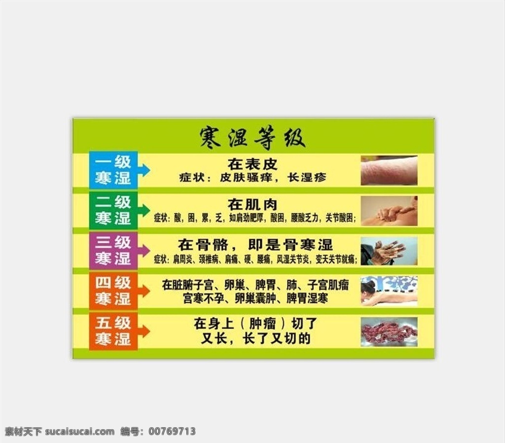 寒湿等级 寒湿 皮肤瘙痒 湿疹 肩周炎 宫寒不孕