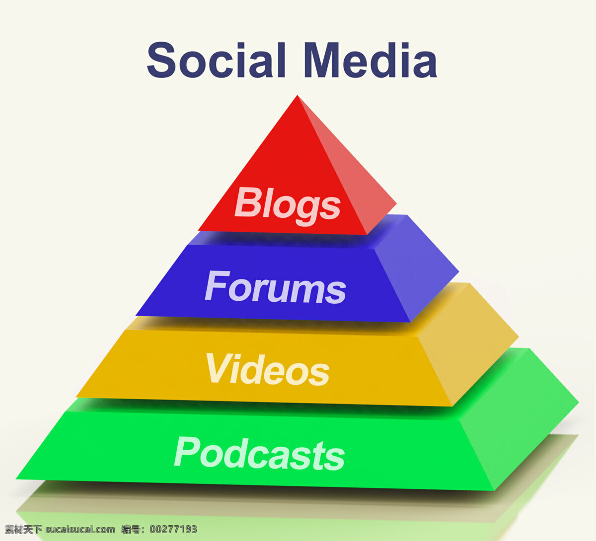 社会 媒体 金字塔 显示 信息 沟通 支持 商务金融