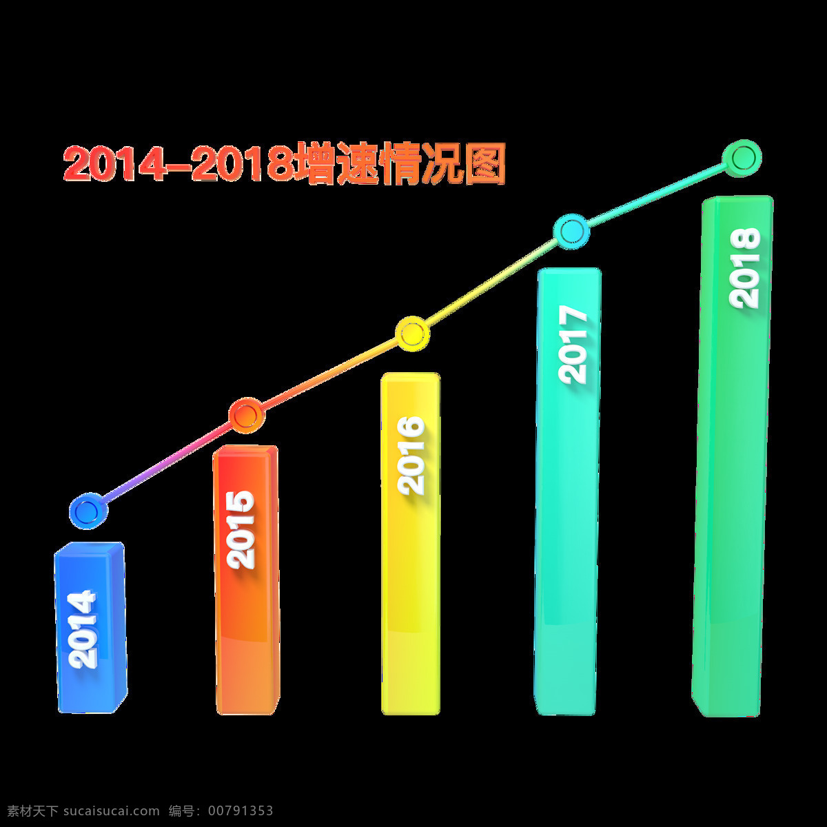 c4d 源文件 立体 三维 商业 柱状 图 柱状图 彩色 渐变 增长