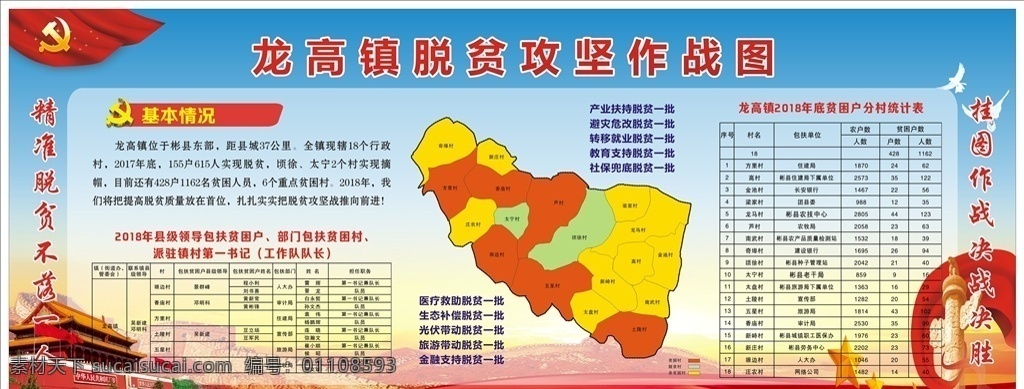 脱贫 攻坚 作战 图 脱贫攻坚 作战图 龙高镇 党建背景 彬州市 龙高镇地图 十个一批 展板