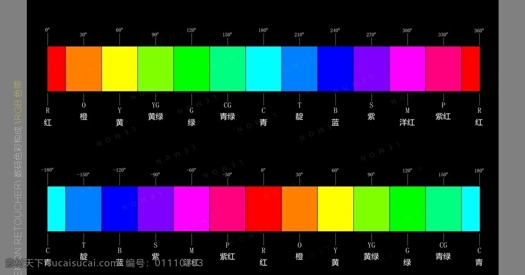 色 带动 图 rgb色带 色条 色彩 彩虹 色彩科学 gif