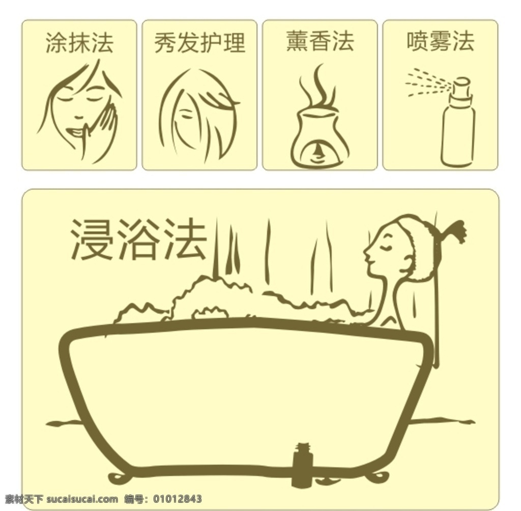 精油使用方法 失量图 使用说明 精油 护肤 泡澡 香薰 沐浴 护发 喷雾
