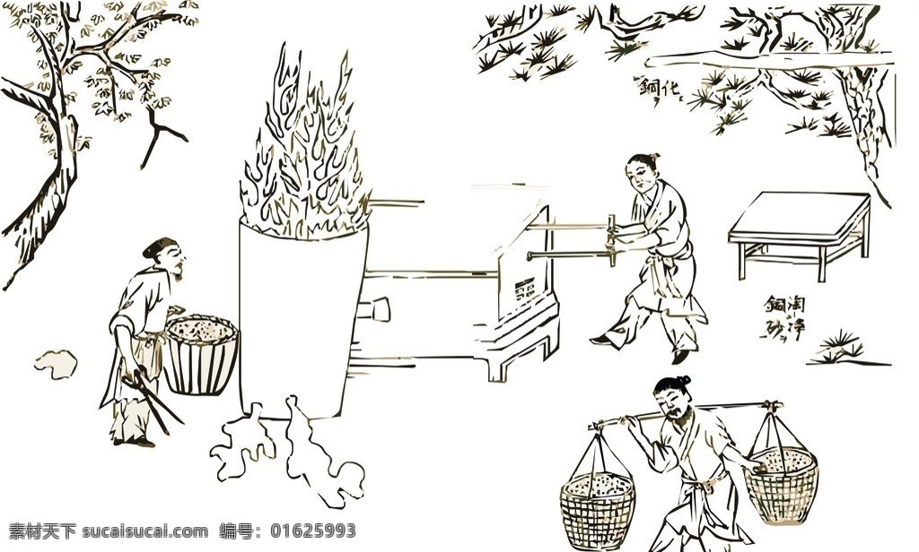 劳动者 劳动 农民 手绘 手绘矢量图 挑担子 树 火 框子 风箱 桌子 古典人物 美术绘画 文化艺术 矢量